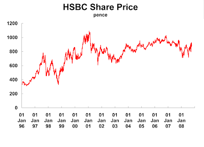hsbc share price london stock exchange